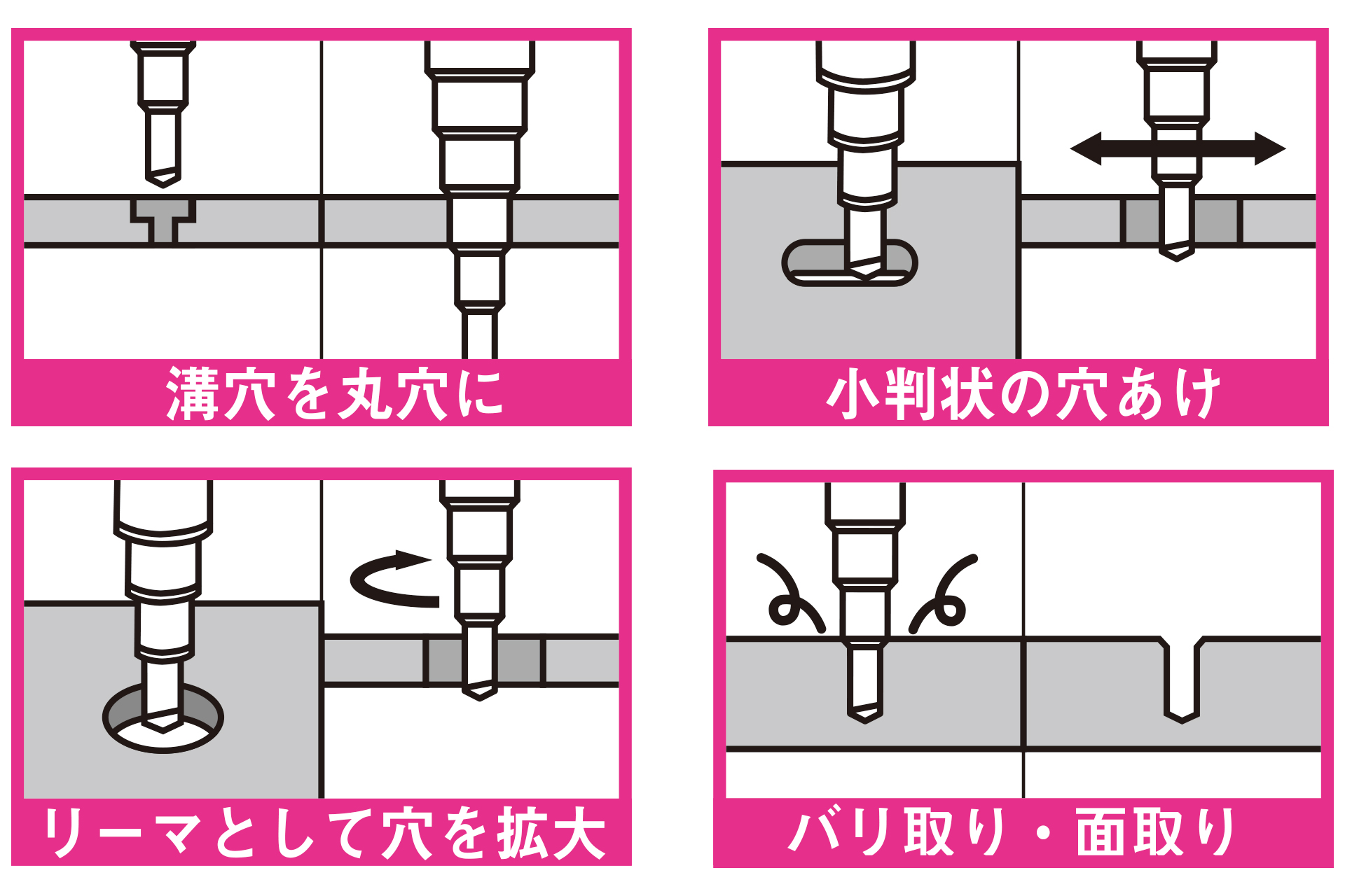 商品紹介｜チタンコーティング スパイラルステップドリル 9段（4～20mm