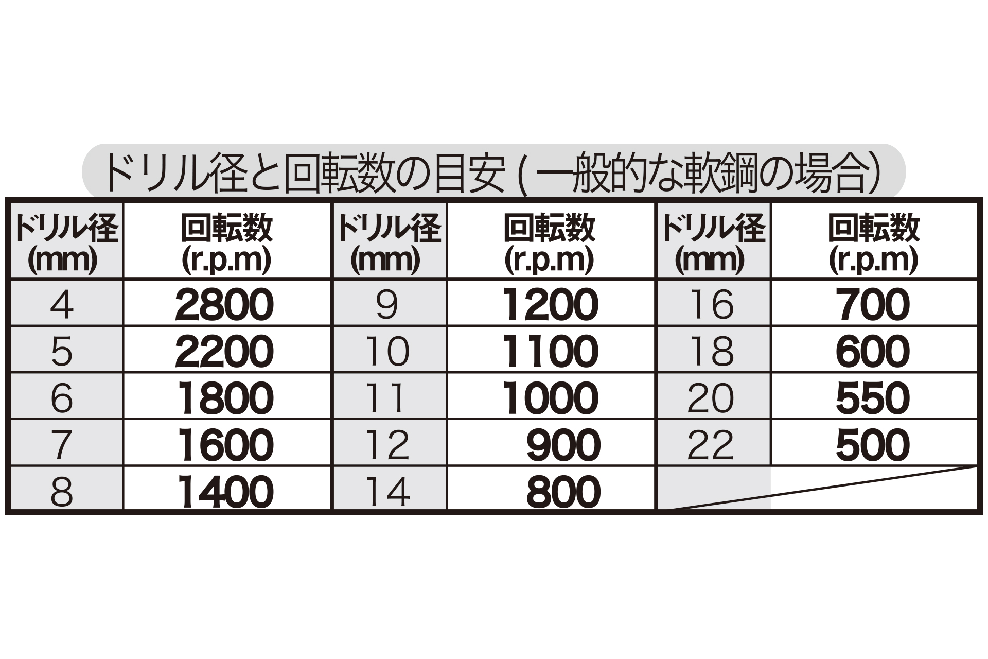 商品紹介｜チタンコーティング スパイラルステップドリル 14段（4