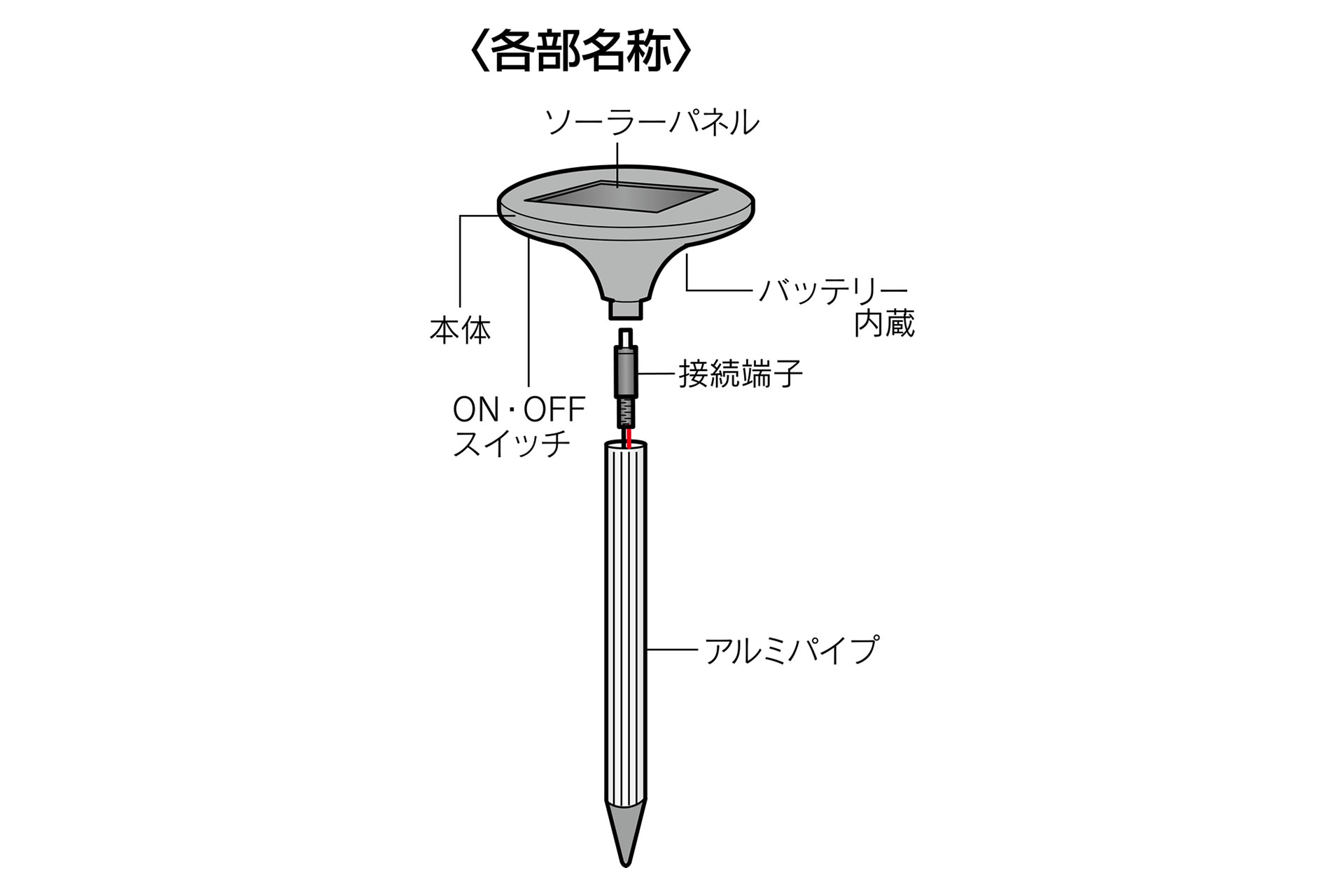 ベビーグッズも大集合 セーブ インダストリー モグラ撃退器 電池式 808551